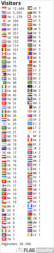 free counters