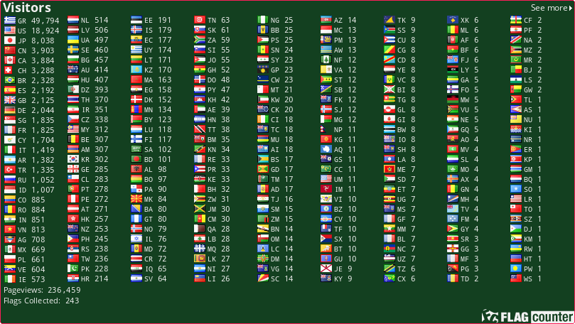 Flag Counter