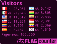 free counters
