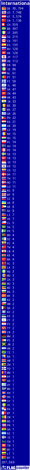 free counters