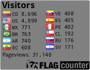 free counters