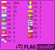 free counters