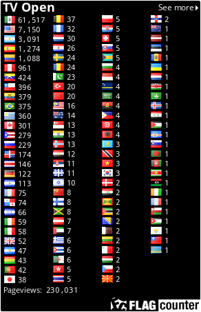 free counters