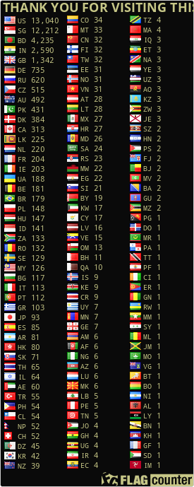 free counters