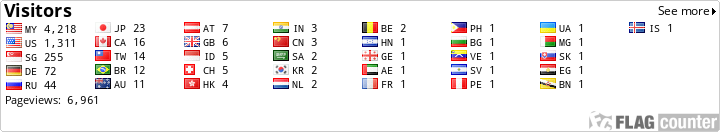 free counters
