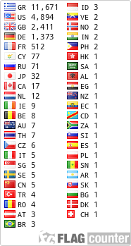 free counters