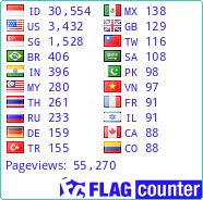 free counters