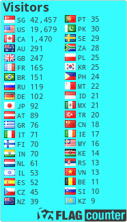 Flag Counter