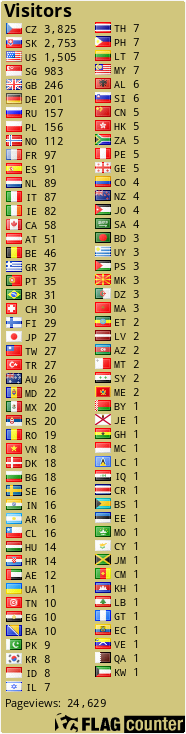 free counters