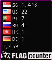 free counters