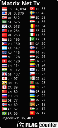 free counters