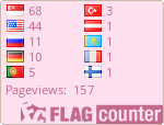 free counters