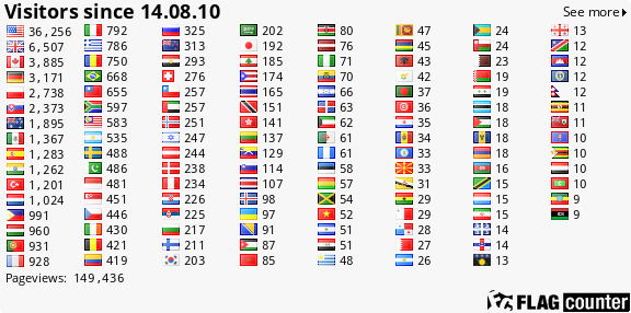 free counters