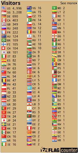 free counters