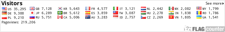 Flag Counter