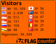 free counters