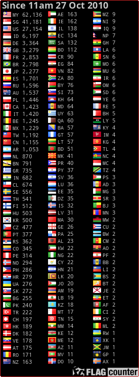 Free counters!