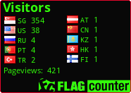 free counters