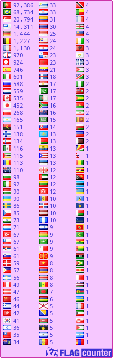 free counters