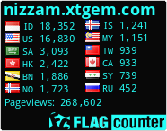 free counters