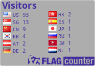 http://s07.flagcounter.com/count/QgW/bg=ADADAD/txt=442E9E/border=CCCCCC/columns=2/maxflags=12/viewers=0/labels=1/