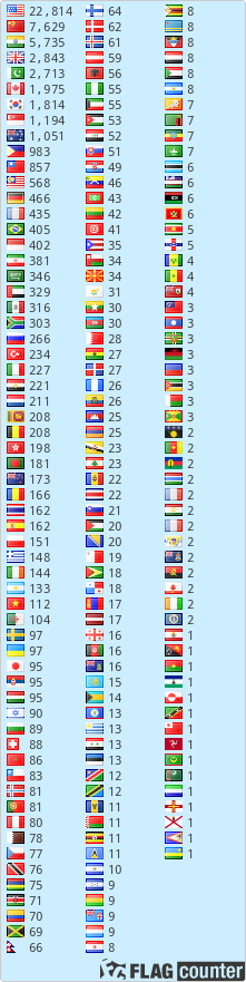 free counters