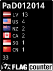 free counters