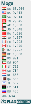 free counters