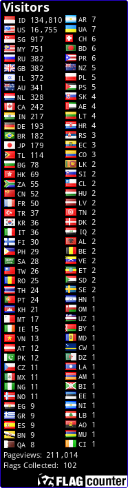 Flag Counter
