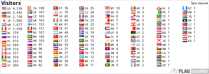 Lz3zz Callsign Lookup By Qrz Ham Radio