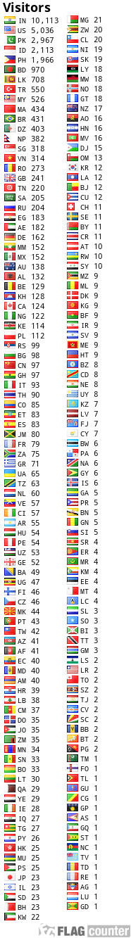 free counters