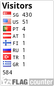 free counters