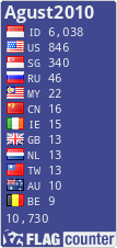 free counters