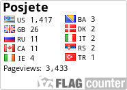 free counters