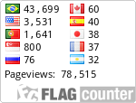 free counters