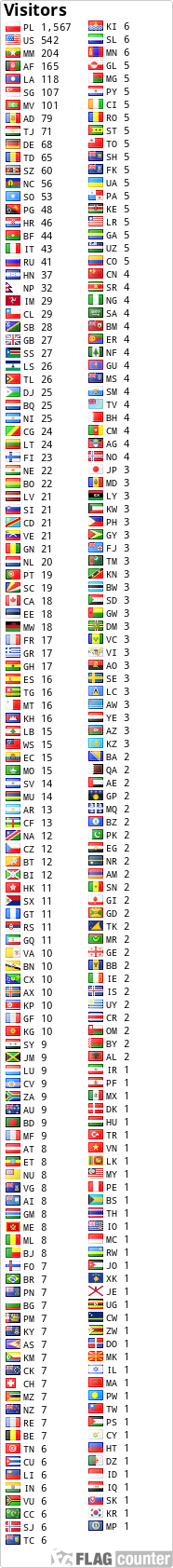 Flag Counter