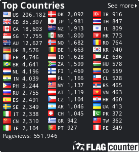 free counters