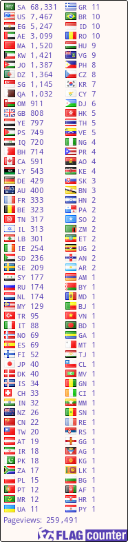 free counters