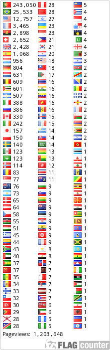 free counters