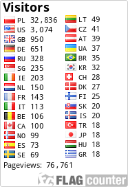 Free counters!
