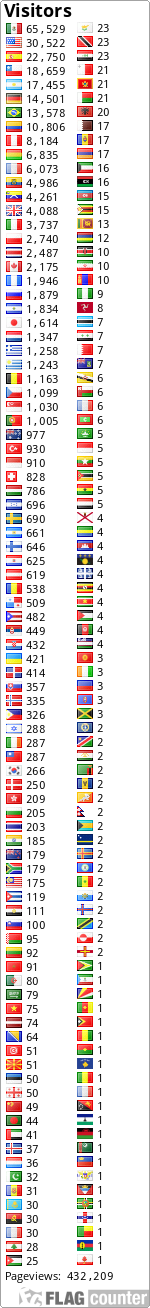 free counters