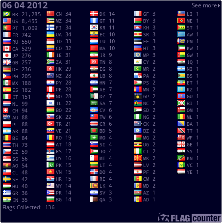 free counters