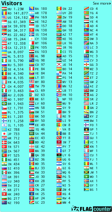 free counters