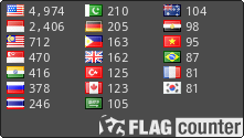 Flag Counter
