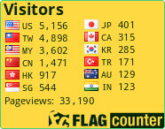 free counters