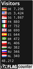 free counters