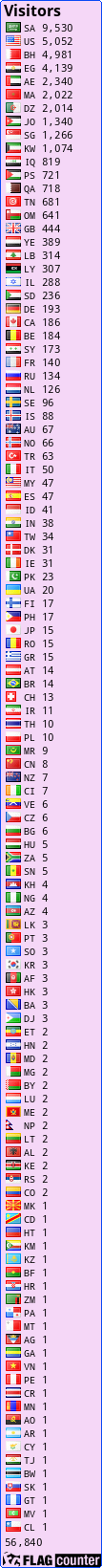 free counters