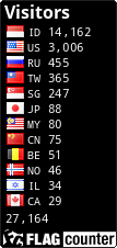 free counters