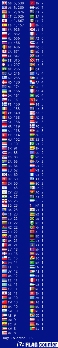 Mm0jtv Callsign Lookup By Qrz Ham Radio