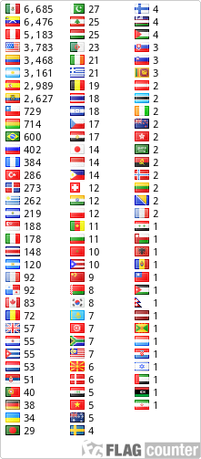 free counters